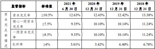广州银行拟首发永续债 发行规模50亿元
